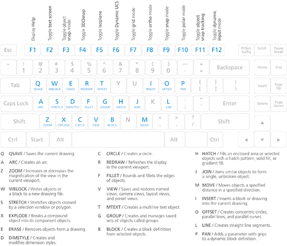 autocad commands cheat sheet pdf